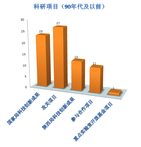 辉煌30年--国家测绘地理信息局测绘标准化研究所成立三十周年纪 第二篇：标准化与科研