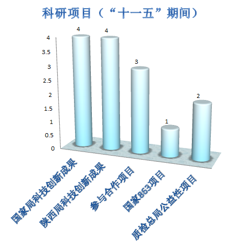 辉煌30年--国家测绘地理信息局测绘标准化研究所成立三十周年纪 第二篇：标准化与科研