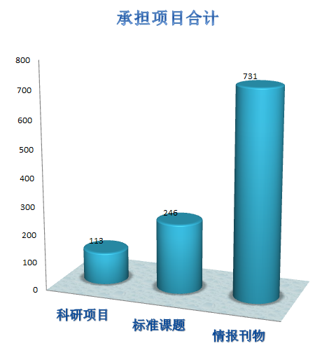 辉煌30年--国家测绘地理信息局测绘标准化研究所成立三十周年纪 第二篇：标准化与科研