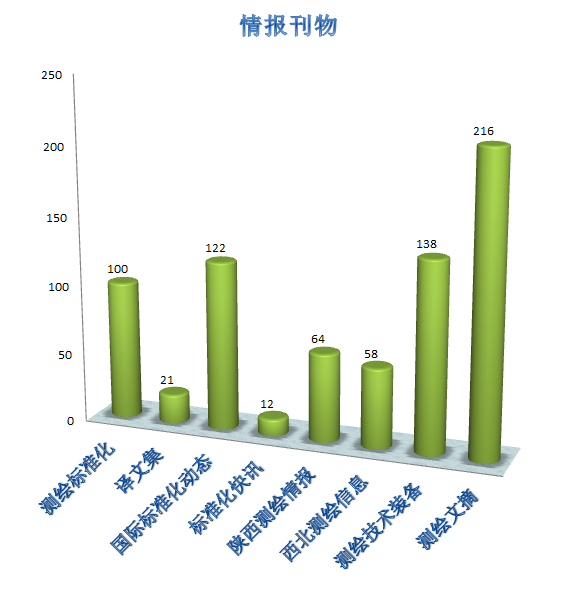 辉煌30年--国家测绘地理信息局测绘标准化研究所成立三十周年纪 第二篇：标准化与科研